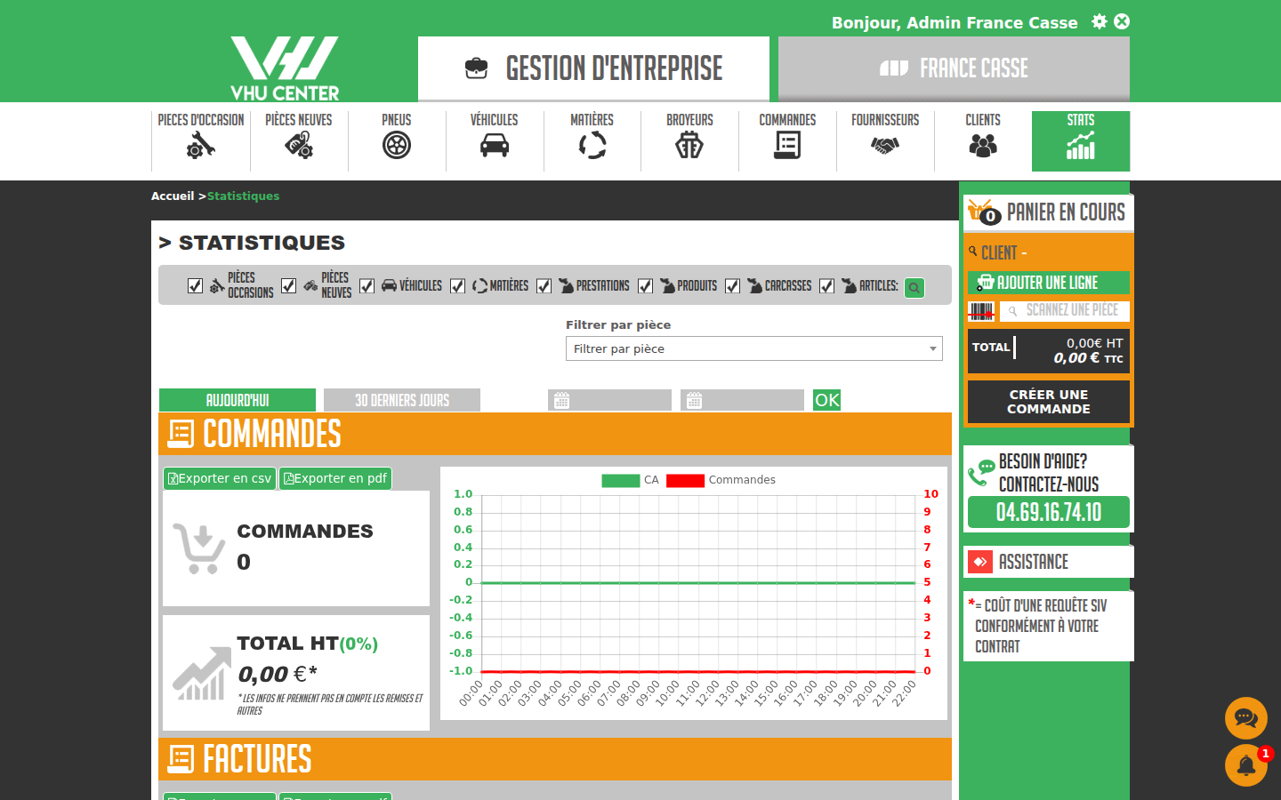 Tableau de bord des statistiques dans VHU Center